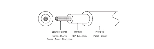 yߏ(qing)~ϽоFEP^͸PVDFo(h)늾|